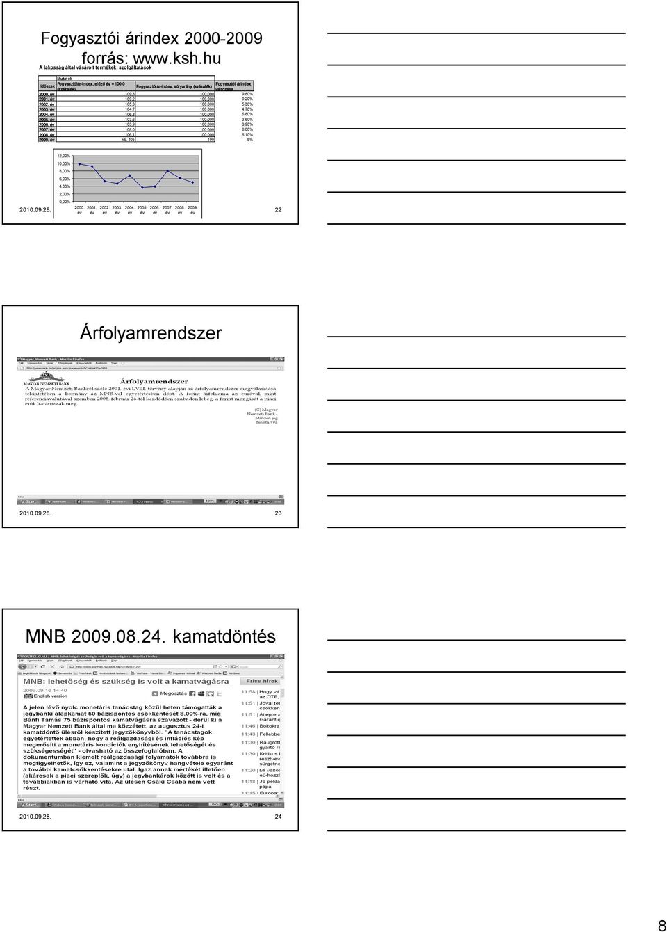 változása 2000. év 109,8 100,000 9,80% 2001. év 109,2 100,000 9,20% 2002. év 105,3 100,000 5,30% 2003. év 104,7 100,000 4,70% 2004. év 106,8 100,000 6,80% 2005.