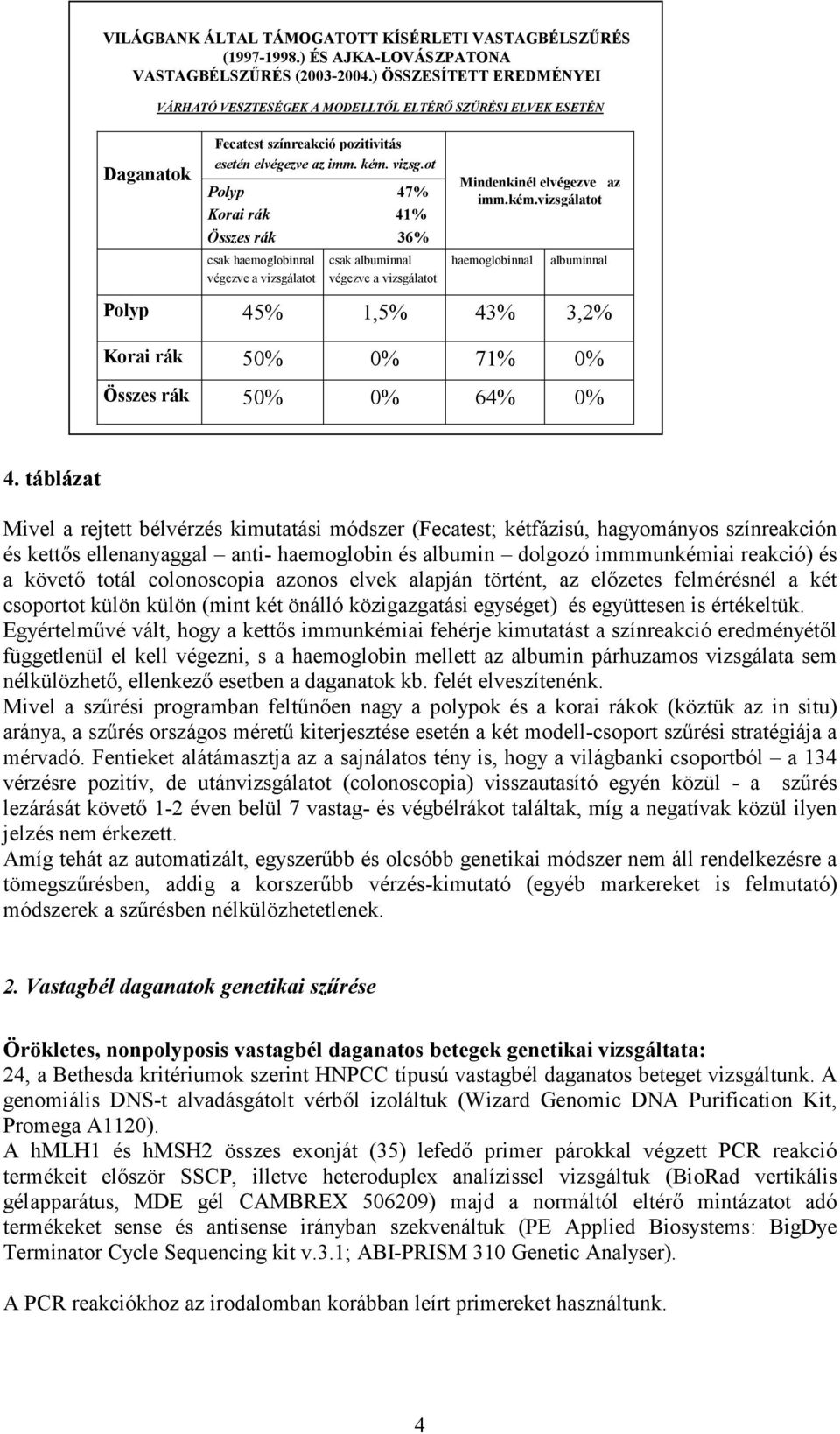 ot Polyp 47% Korai rák 41% Összes rák 6% csak haemoglobinnal végezve a vizsgálatot 45% csak albuminnal végezve a vizsgálatot 1,5% Mindenkinél elvégezve az imm.kém.