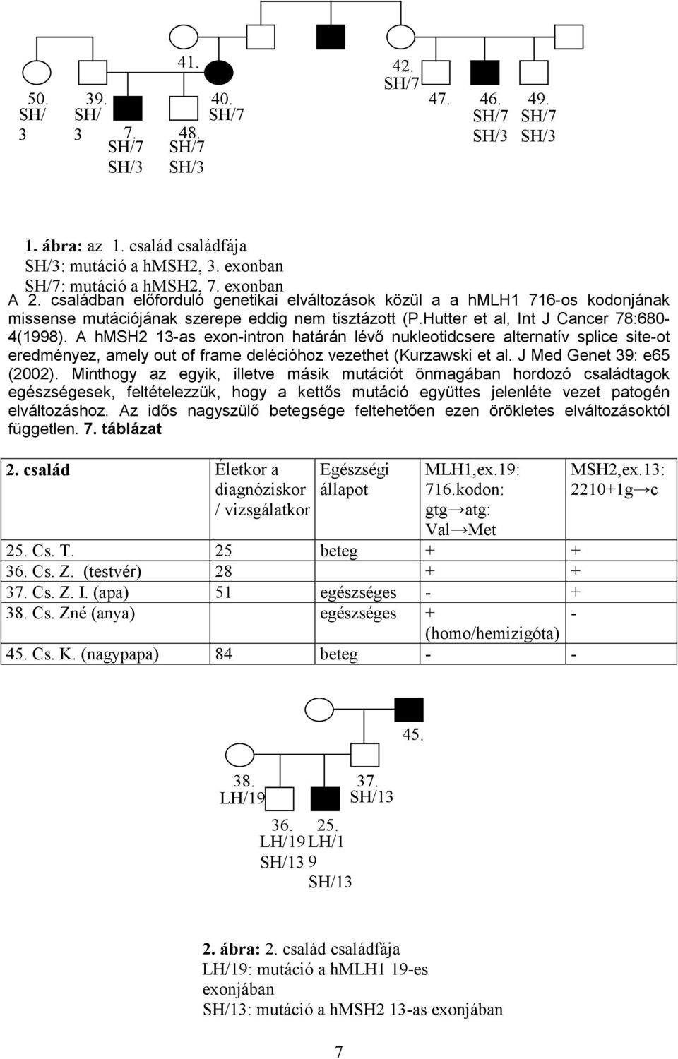 A hmsh2 1-as exon-intron határán lévő nukleotidcsere alternatív splice site-ot eredményez, amely out of frame delécióhoz vezethet (Kurzawski et al. J Med Genet 9: e65 (2002).