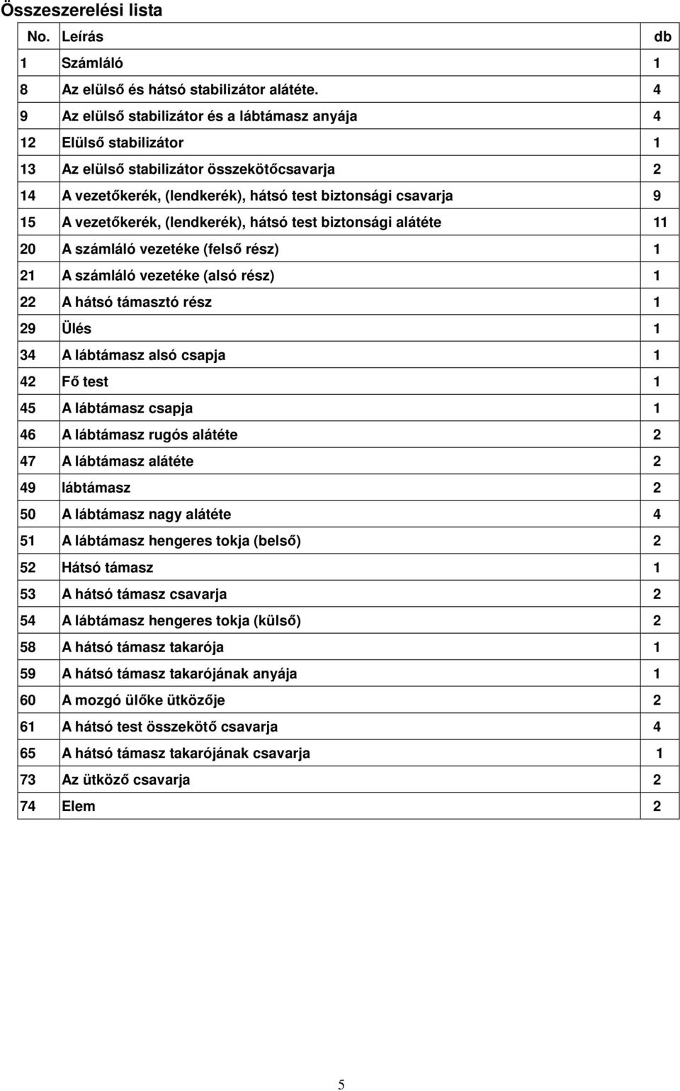 vezetıkerék, (lendkerék), hátsó test biztonsági alátéte 11 20 A számláló vezetéke (felsı rész) 1 21 A számláló vezetéke (alsó rész) 1 22 A hátsó támasztó rész 1 29 Ülés 1 34 A lábtámasz alsó csapja 1