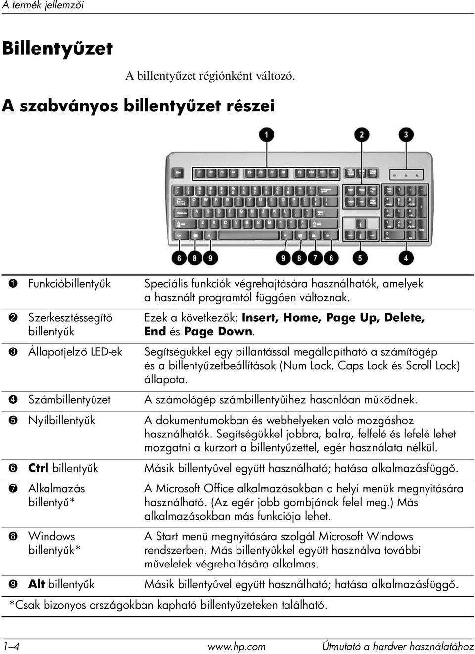 2 Szerkesztéssegít billenty k Ezek a következ k: Insert, Home, Page Up, Delete, End és Page Down.