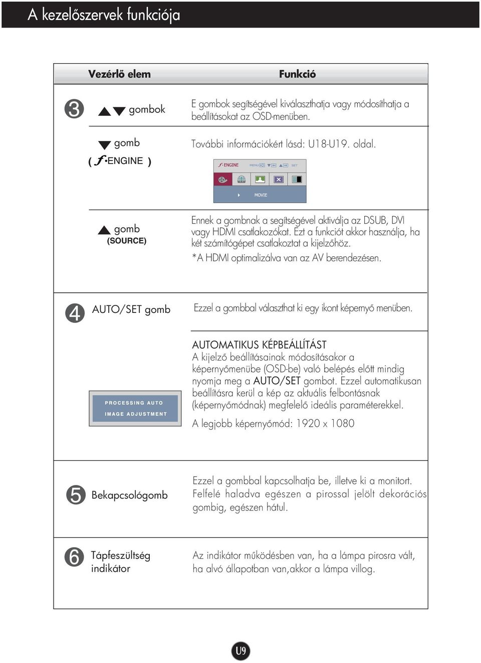 *A HDMI optimalizálva van az AV berendezésen. AUTO/SET gomb Ezzel a gombbal választhat ki egy ikont képerny menüben.