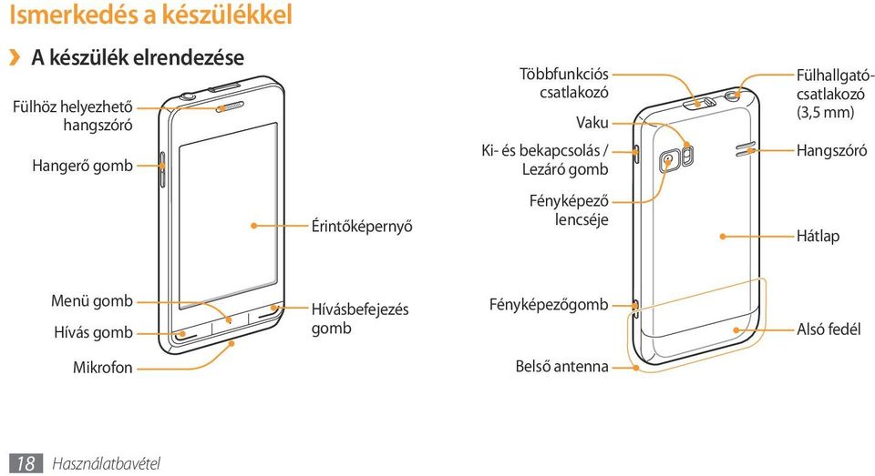 Fülhallgatócsatlakozó (3,5 mm) Hangszóró Érintőképernyő Fényképező lencséje Hátlap