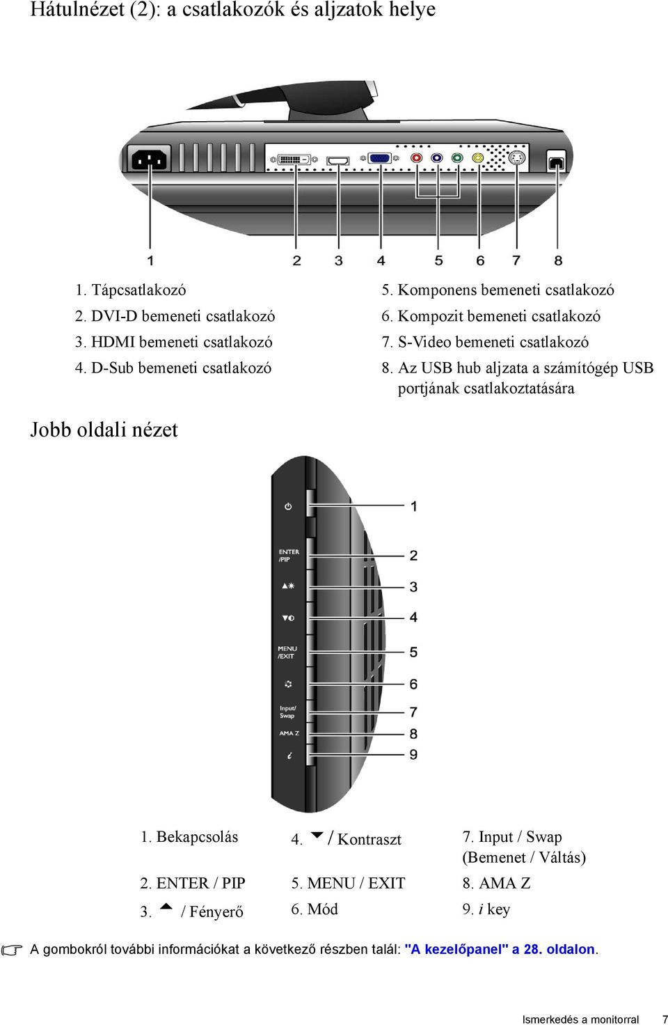 Az USB hub aljzata a számítógép USB portjának csatlakoztatására Jobb oldali nézet 1. Bekapcsolás 4. u/ Kontraszt 7.