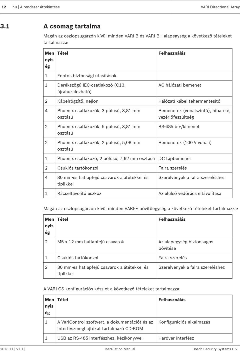 IEC-csatlakozó (C13, újrahuzalozható) AC hálózati bemenet 2 Kábelrögzítő, nejlon Hálózati kábel tehermentesítő 4 Phoenix csatlakozók, 3 pólusú, 3,81 mm osztású 2 Phoenix csatlakozók, 5 pólusú, 3,81