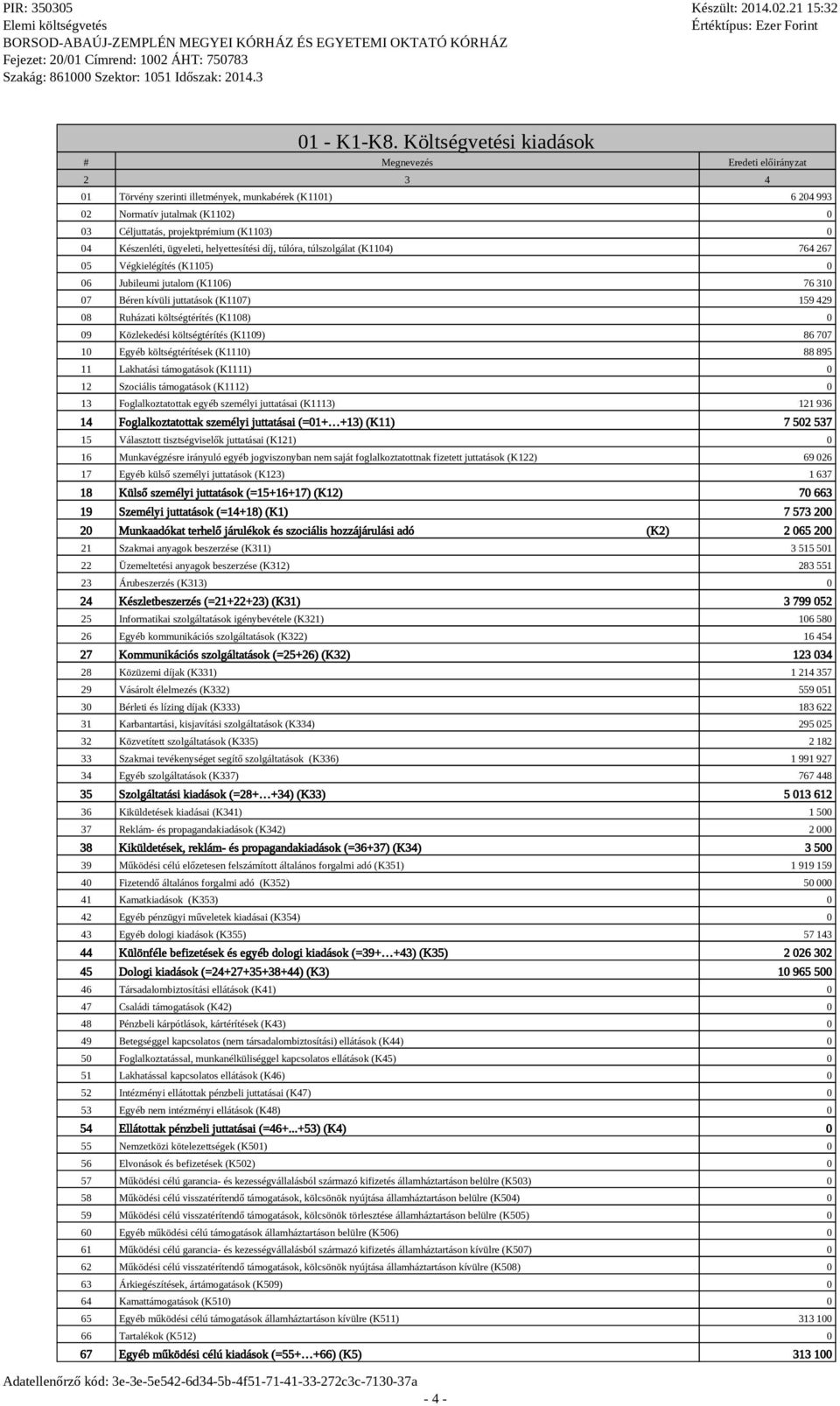 Készenéti, ügyeeti, heyettesítési díj, túóra, túszogáat (K1104) 764 267 05 Végkieégítés (K1105) 0 06 Jubieumi jutaom (K1106) 76 310 07 Béren kívüi juttatások (K1107) 159 429 08 Ruházati kötségtérítés