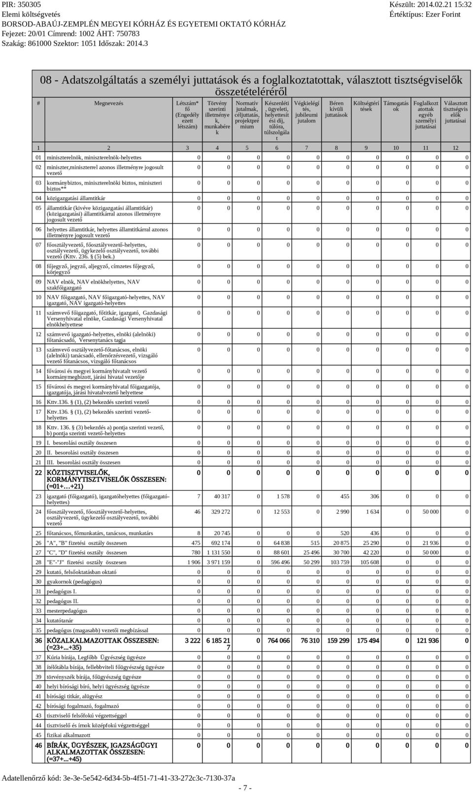 k Normatív jutamak, céjuttatás, projektpré mium - 7 - Készenéti, ügyeeti, heyettesít ési díj, túóra, túszogáa t Végkieégí tés, jubieumi jutaom Béren kívüi juttatások Kötségtérí tések Támogatás ok