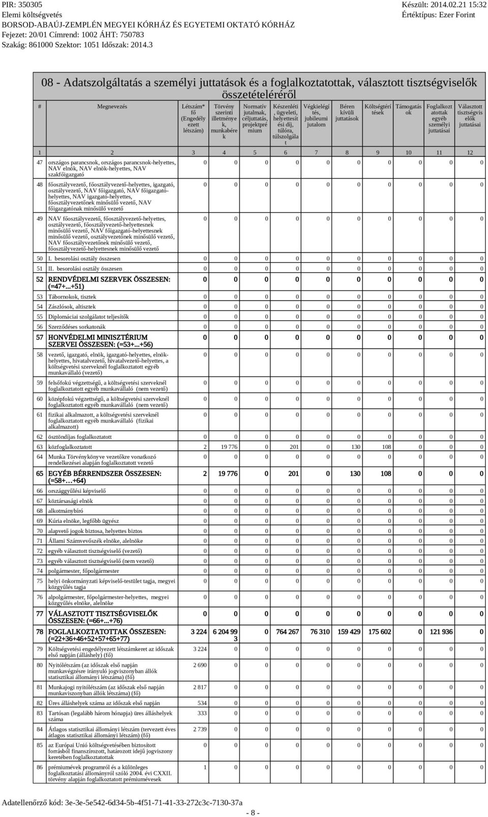 k Normatív jutamak, céjuttatás, projektpré mium Készenéti, ügyeeti, heyettesít ési díj, túóra, túszogáa t Végkieégí tés, jubieumi jutaom Béren kívüi juttatások Kötségtérí tések Támogatás ok Fogakozt