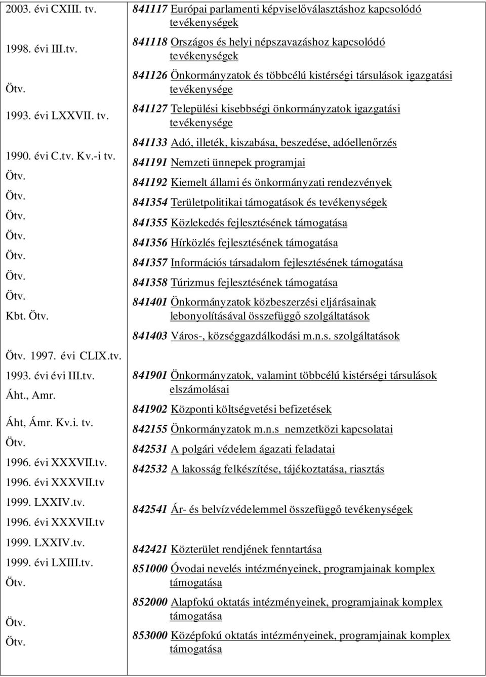 1996. évi XXXVII.tv 