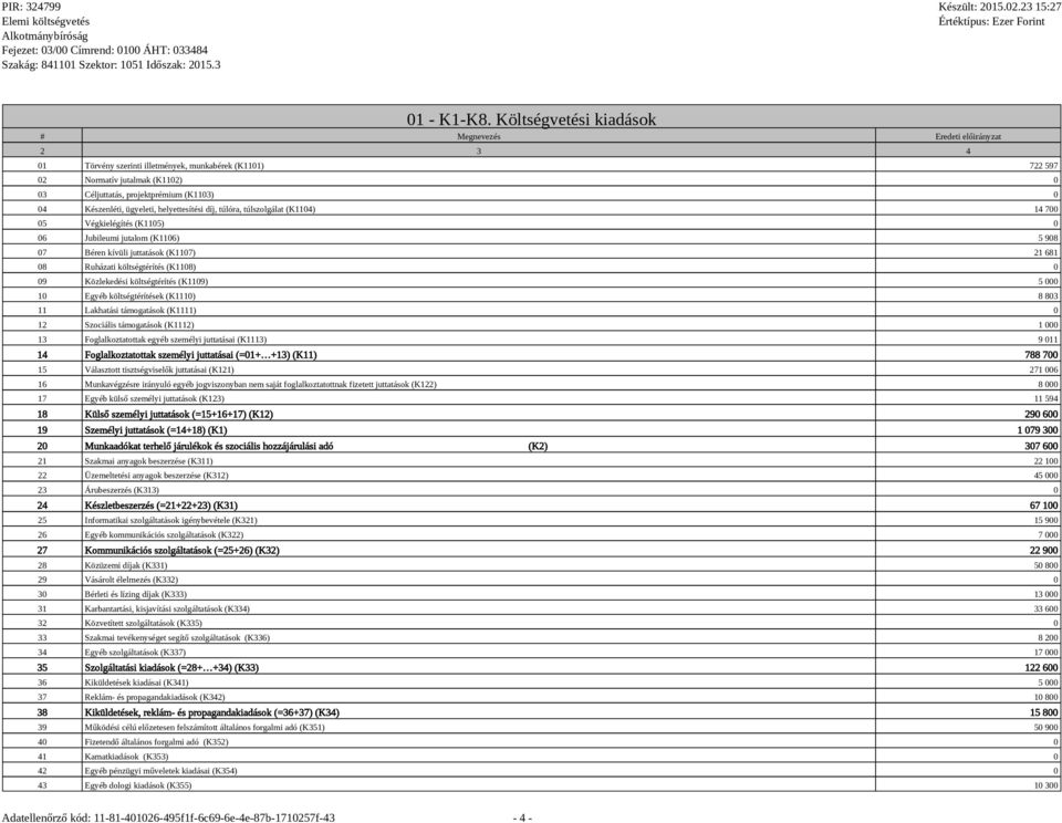 Készenléti, ügyeleti, helyettesítési díj, túlóra, túlszolgálat (K1104) 14 700 05 Végkielégítés (K1105) 0 06 Jubileumi jutalom (K1106) 5 908 07 Béren kívüli juttatások (K1107) 21 681 08 Ruházati