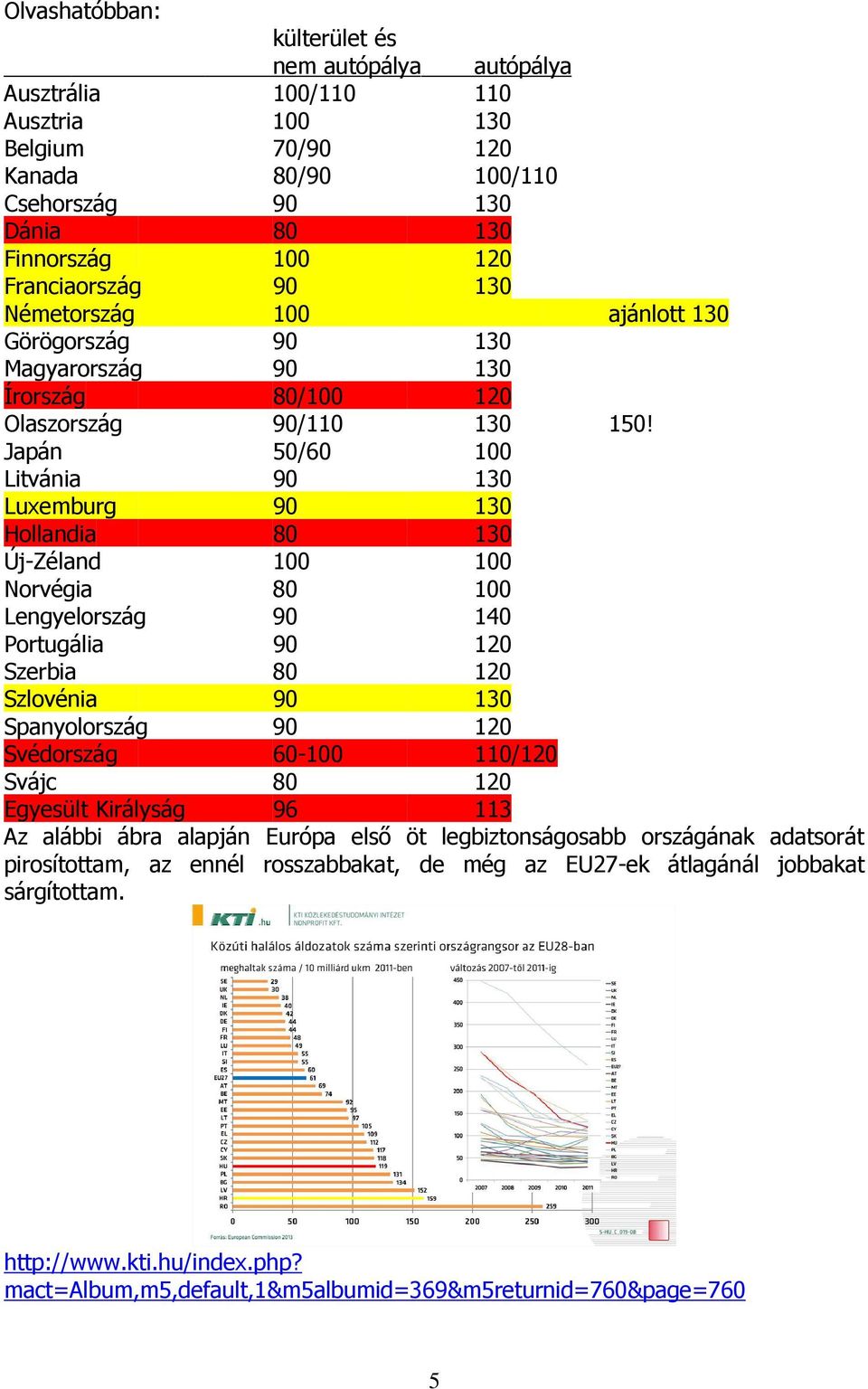 Japán 50/60 100 Litvánia 90 130 Luxemburg 90 130 Hollandia 80 130 Új-Zéland 100 100 Norvégia 80 100 Lengyelország 90 140 Portugália 90 120 Szerbia 80 120 Szlovénia 90 130 Spanyolország 90 120