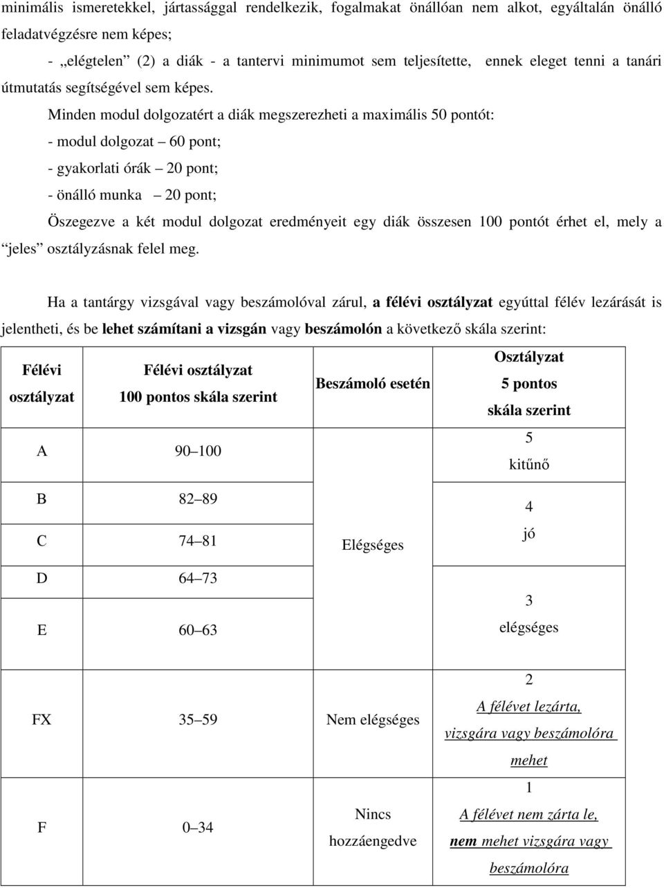 Minden modul dolgozatért a diák megszerezheti a maximális 50 pontót: - modul dolgozat 60 pont; - gyakorlati órák 20 pont; - önálló munka 20 pont; Öszegezve a két modul dolgozat eredményeit egy diák