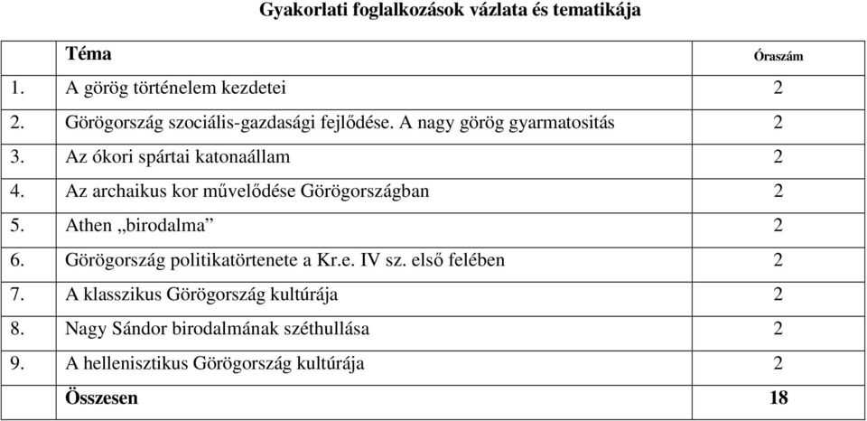 Az archaikus kor művelődése Görögországban 2 5. Athen birodalma 2 6. Görögország politikatörtenete a Kr.e. IV sz.