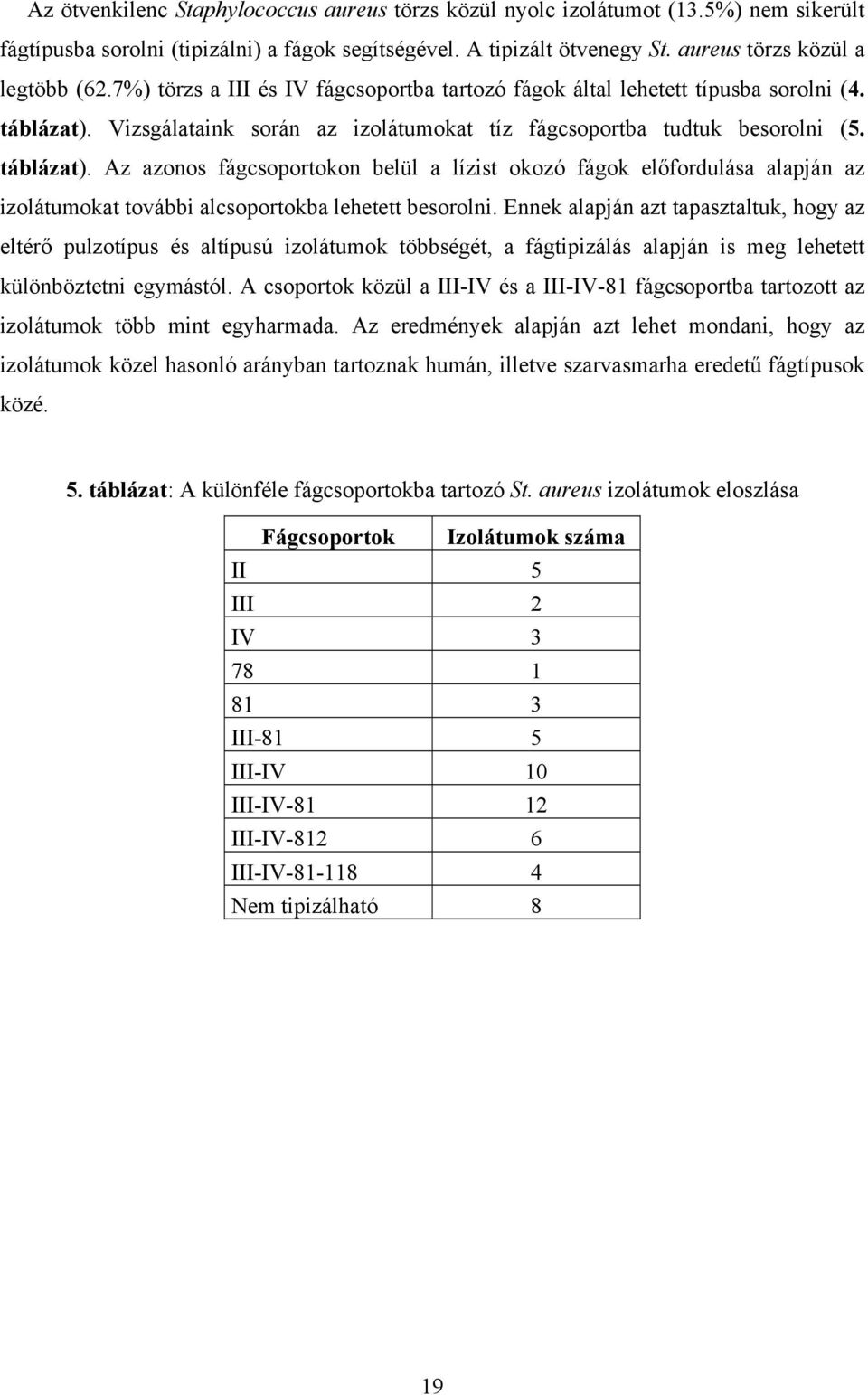 Vizsgálataink során az izolátumokat tíz fágcsoportba tudtuk besorolni (5. táblázat).