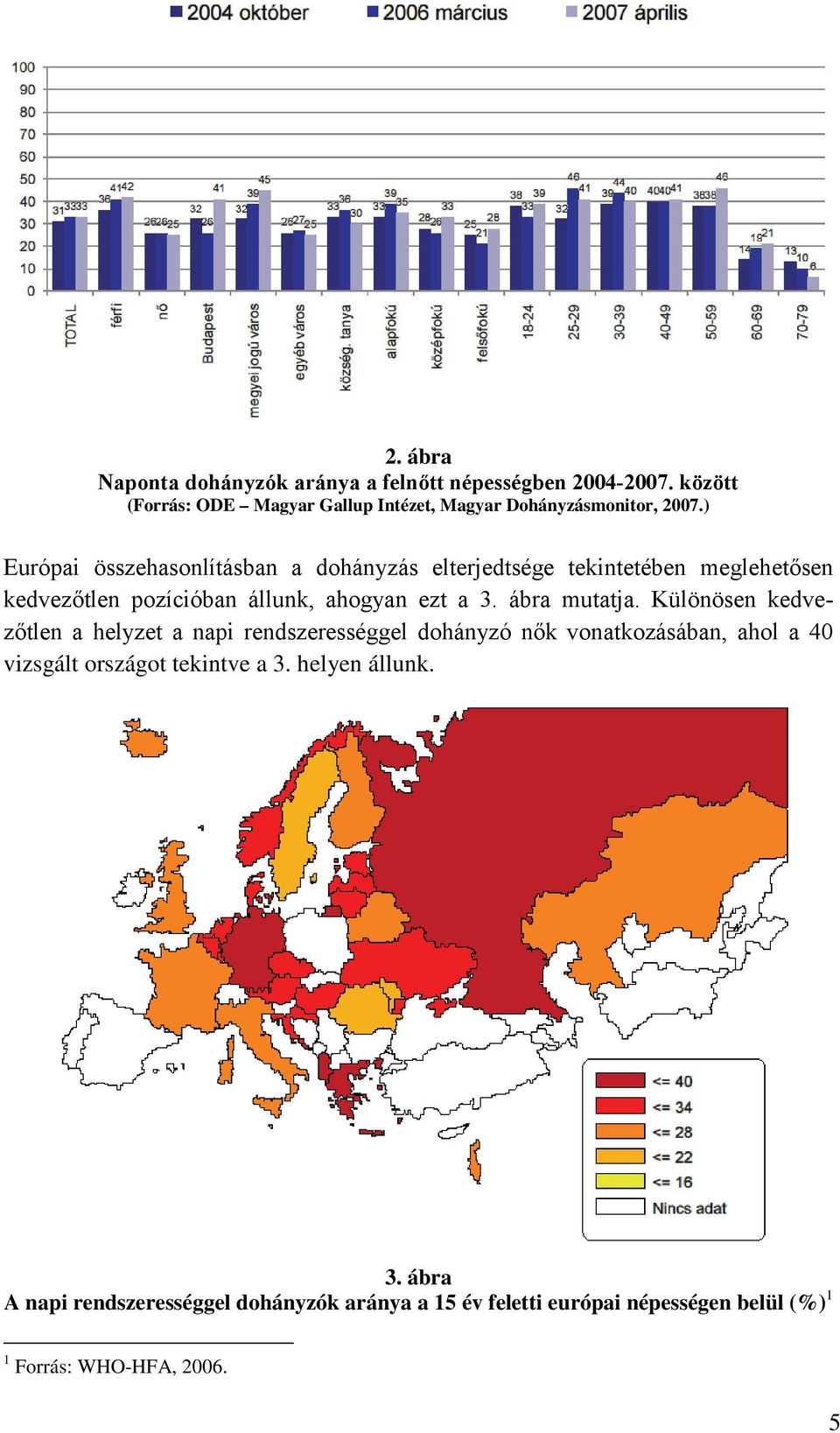 ) Európai összehasonlításban a dohányzás elterjedtsége tekintetében meglehetősen kedvezőtlen pozícióban állunk, ahogyan ezt a 3.