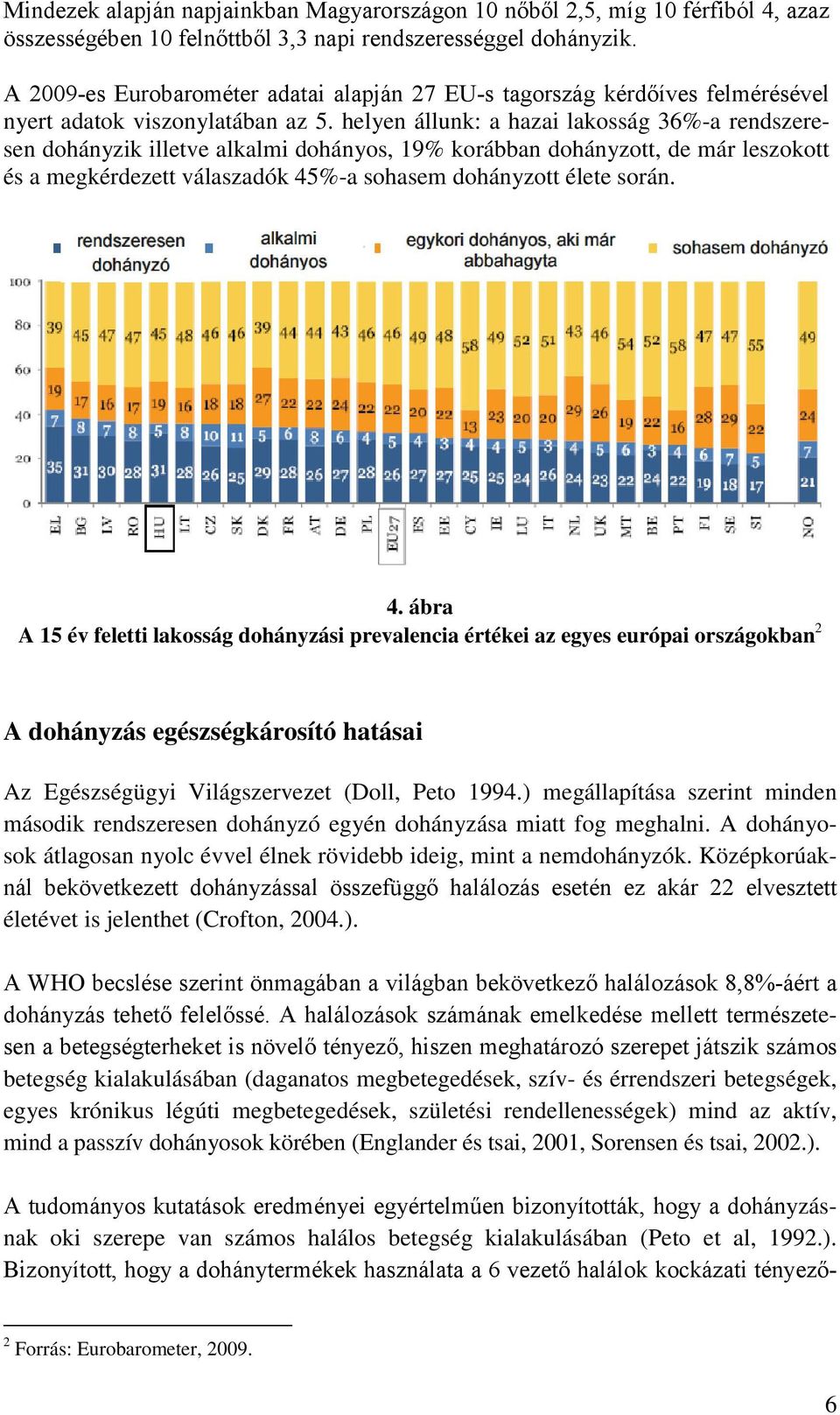 helyen állunk: a hazai lakosság 36%-a rendszeresen dohányzik illetve alkalmi dohányos, 19% korábban dohányzott, de már leszokott és a megkérdezett válaszadók 45