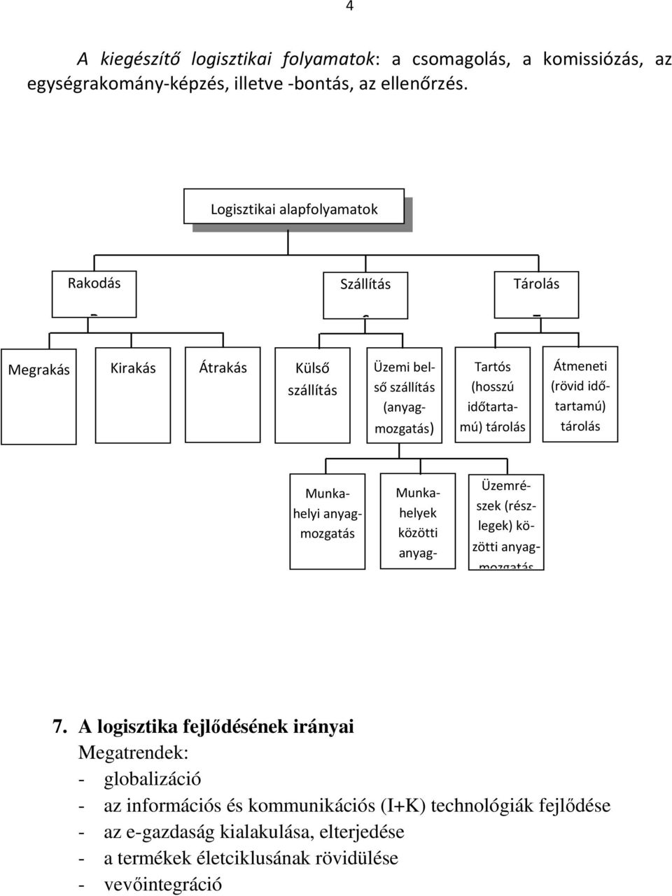 tárolás Átmeneti (rövid időtartamú) tárolás Munkahelyi anyagmozgatás Munkahelyek közötti anyagmozgatás Üzemrészek (részlegek) közötti anyagmozgatás 7.