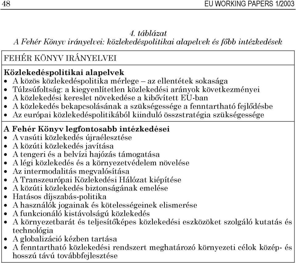 Túlzsúfoltság: a kiegyenlítetlen közlekedési arányok következményei A közlekedési kereslet növekedése a kibővített EU-ban A közlekedés bekapcsolásának a szükségessége a fenntartható fejlődésbe Az