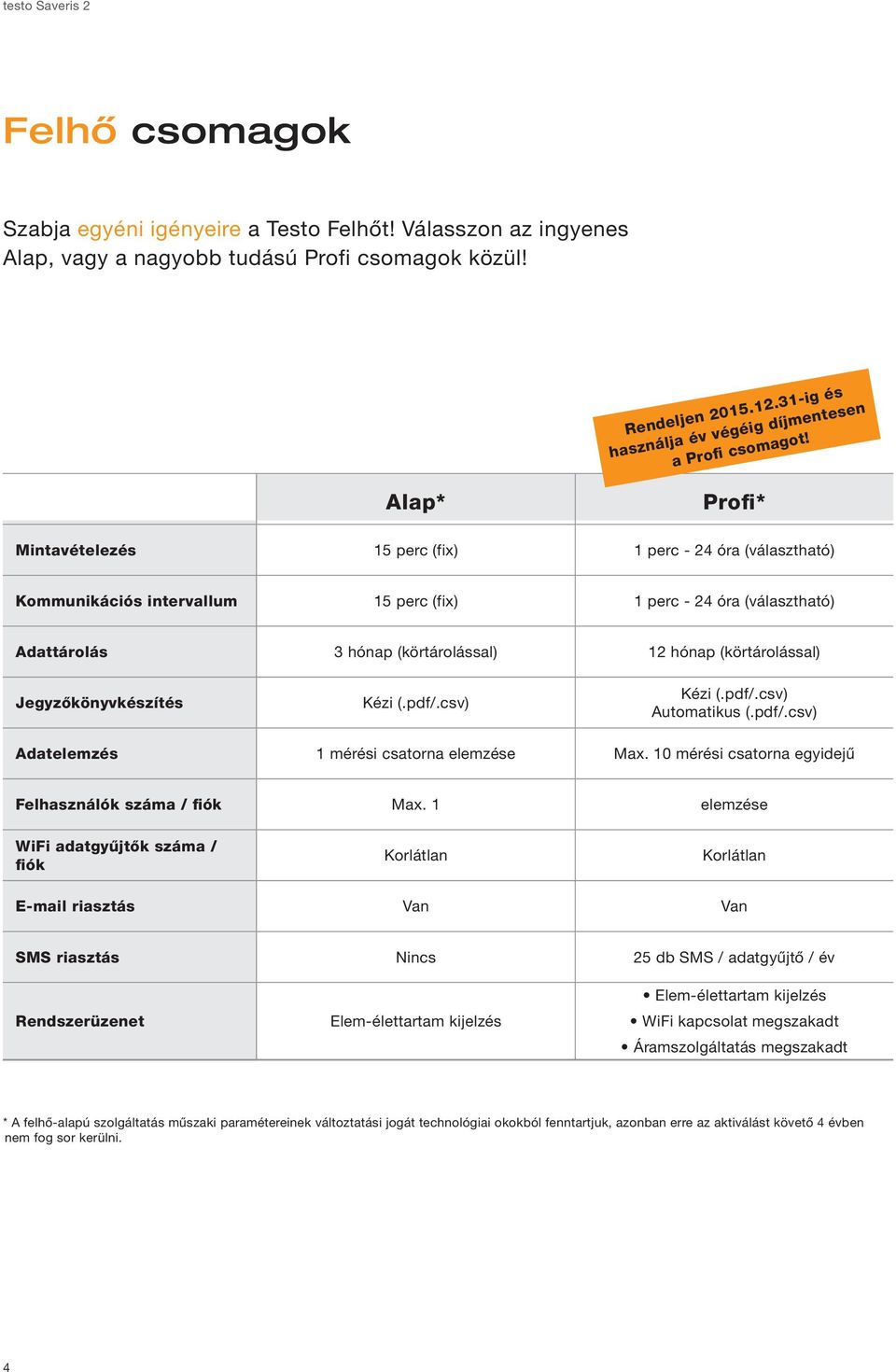 Profi* Mintavételezés 15 perc (fix) 1 perc - 24 óra (választható) Kommunikációs intervallum 15 perc (fix) 1 perc - 24 óra (választható) Adattárolás 3 hónap (körtárolással) 12 hónap (körtárolással)