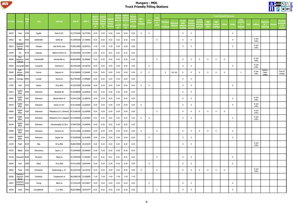 47,17735300 19,777303 0-24 0-24 0-24 0-24 0-24 0-24 24023 P Vas 9500 Clldömölk Ostffy té 47,25955500 17,140903 6-22 6-22 6-22 6-22 6-22 6-22 56023 PSzatmá- 4765 Csn Ady End utca 47,84213000 22,667510