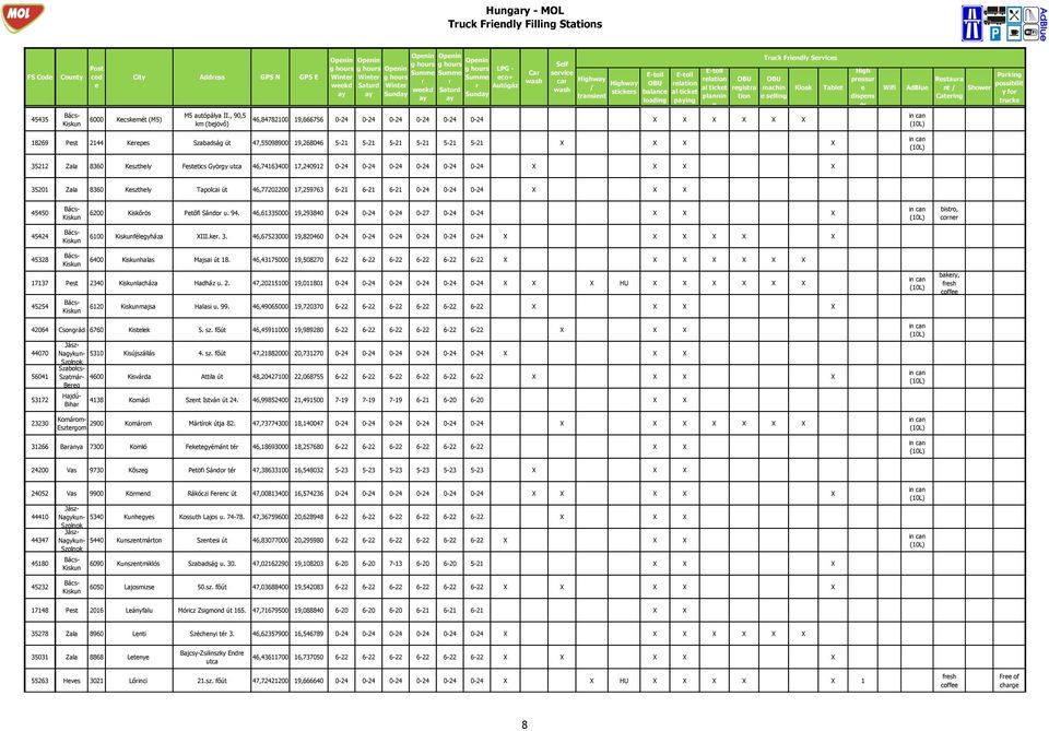dispns AdBlu Pakin Rstaua nt Show y fo Catin tucks 18269 P Pst 2144 Kps Szabadsá út 47,55098900 19,268046 5-21 5-21 5-21 5-21 5-21 5-21 35212 P Zala 8360 Kszthly Fsttics Gyöy utca 46,74163400