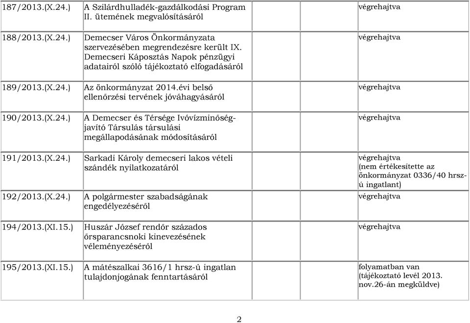 évi belső ellenőrzési tervének jóváhagyásáról A Demecser és Térsége Ivóvízminőségjavító Társulás társulási megállapodásának módosításáról Sarkadi Károly demecseri lakos vételi szándék nyilatkozatáról