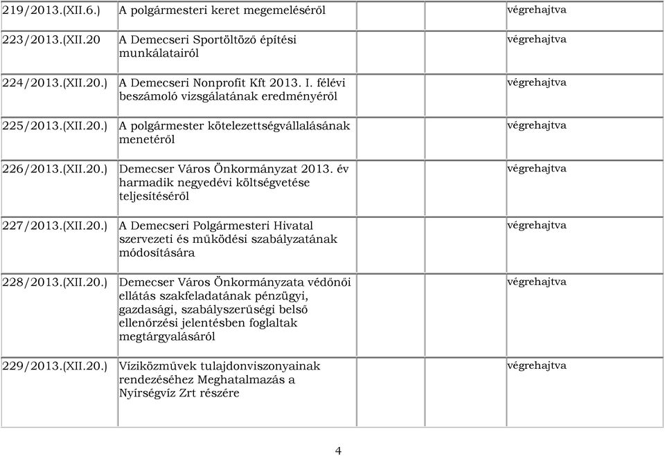 év harmadik negyedévi költségvetése teljesítéséről 227/201