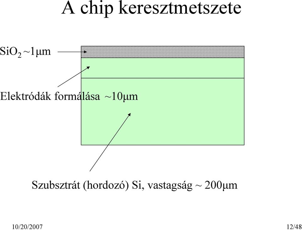 ~10μm Szubsztrát (hordozó)