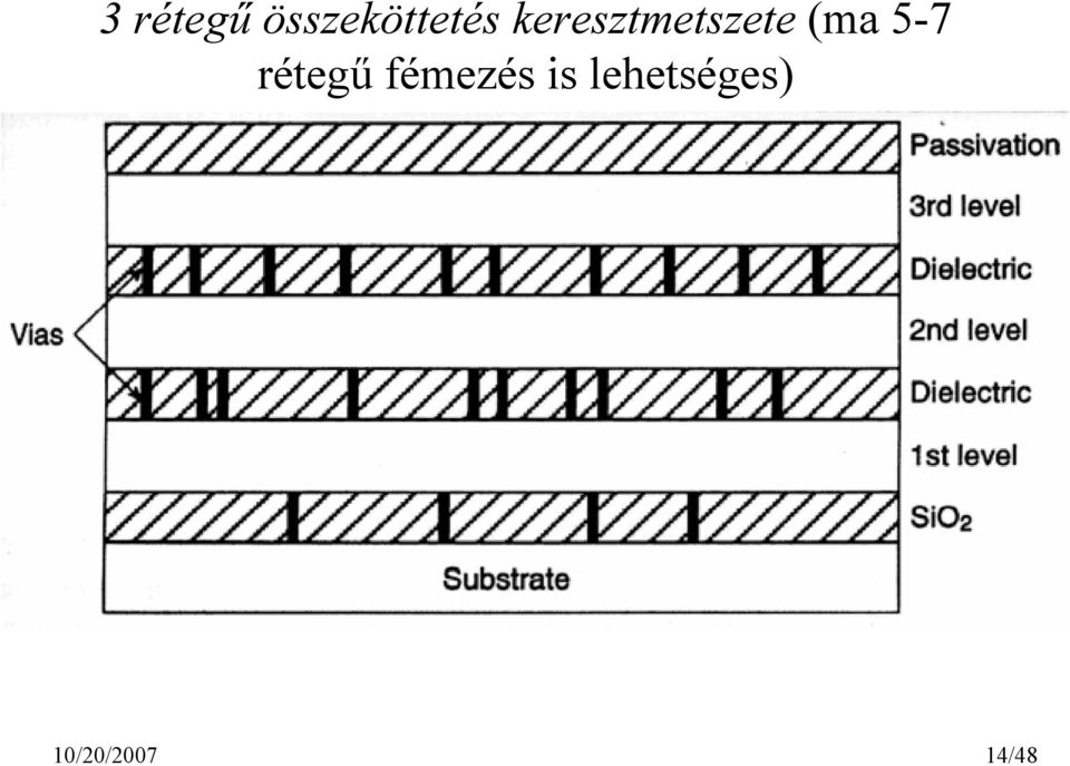 rétegű fémezés is