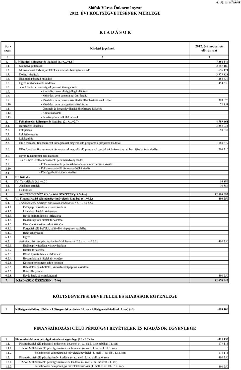 5-ből: - Lakosságnak juttatott támogatások 1.7. - Szociális, rászorultság jellegű ellátások 1.8. - Működési célú pénzmaradvány átadás 1.9.