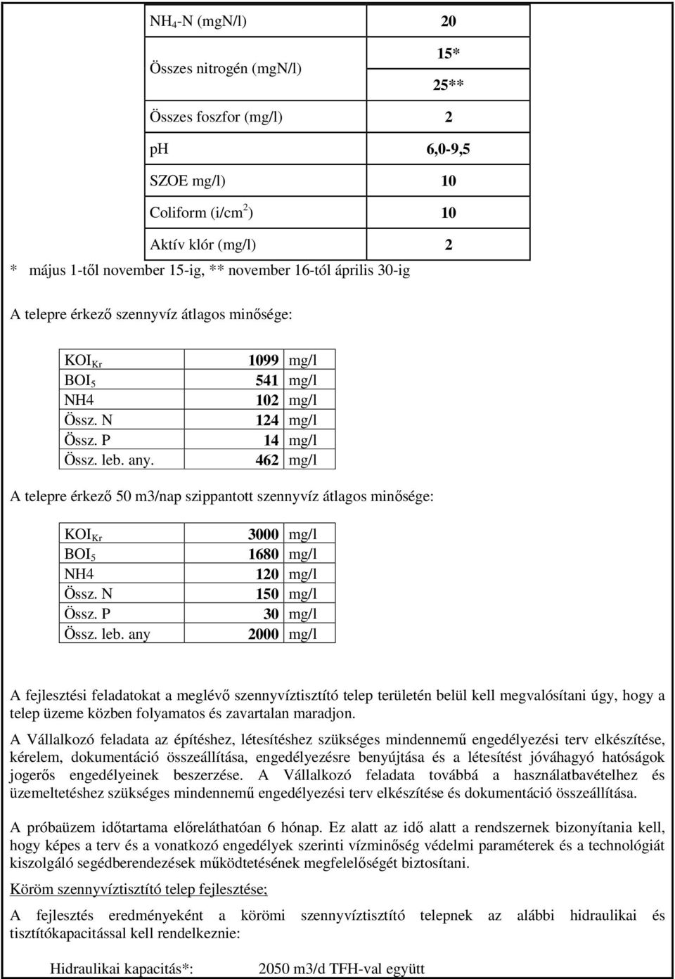 1099 mg/l 541 mg/l 102 mg/l 124 mg/l 14 mg/l 462 mg/l A telepre érkező 50 m3/nap szippantott szennyvíz átlagos minősége: KOI Kr BOI 5 NH4 Össz. N Össz. P Össz. leb.