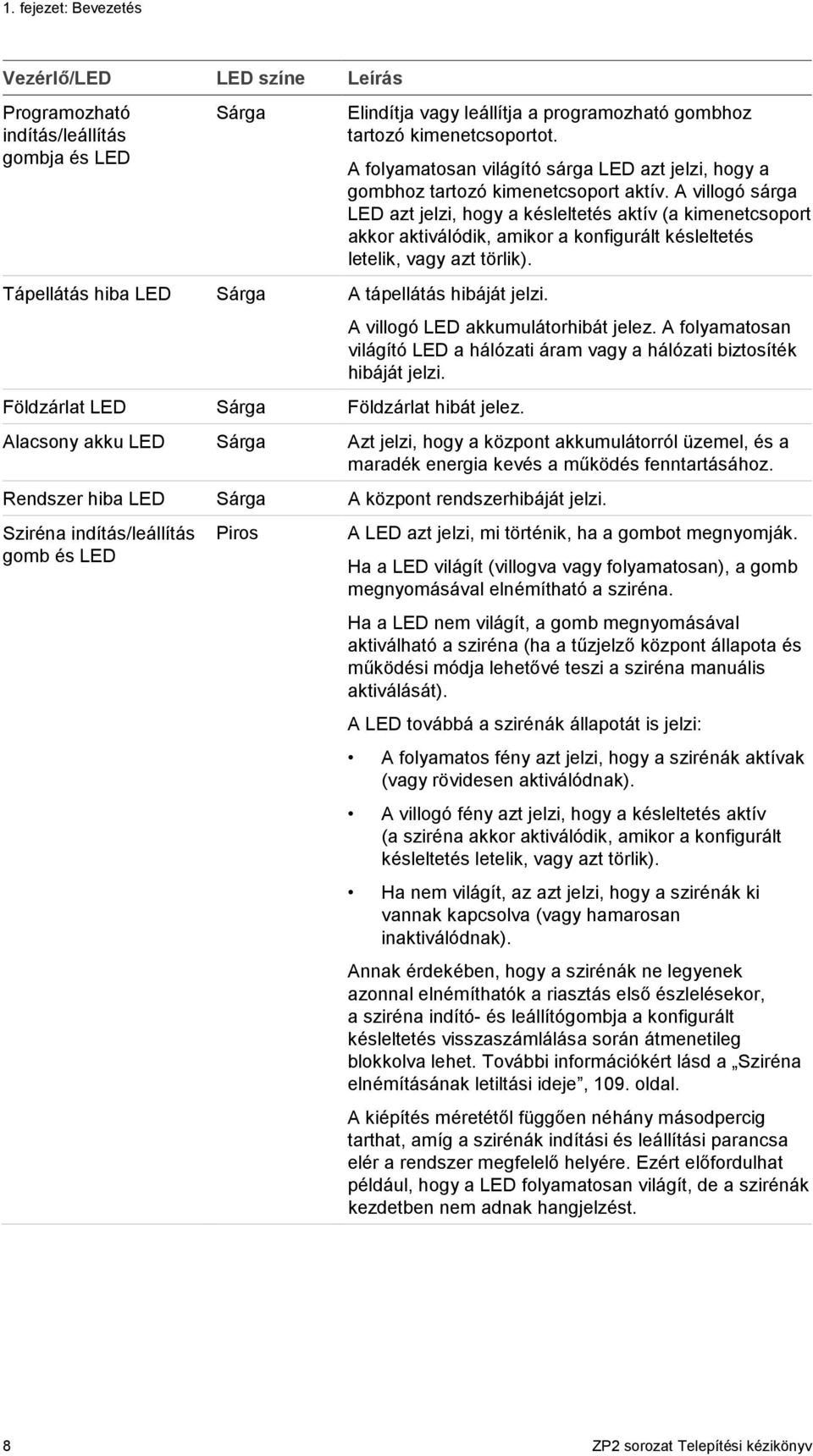 A villogó sárga LED azt jelzi, hogy a késleltetés aktív (a kimenetcsoport akkor aktiválódik, amikor a konfigurált késleltetés letelik, vagy azt törlik). A villogó LED akkumulátorhibát jelez.