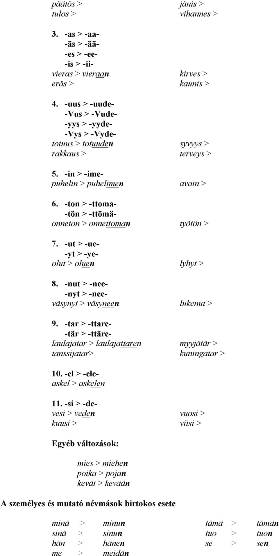 -ton > -ttoma- -tön > -ttömäonneton > onnettoman työtön > 7. -ut > -ue- -yt > -yeolut > oluen lyhyt > 8. -nut > -nee- -nyt > -neeväsynyt > väsyneen lukenut > 9.