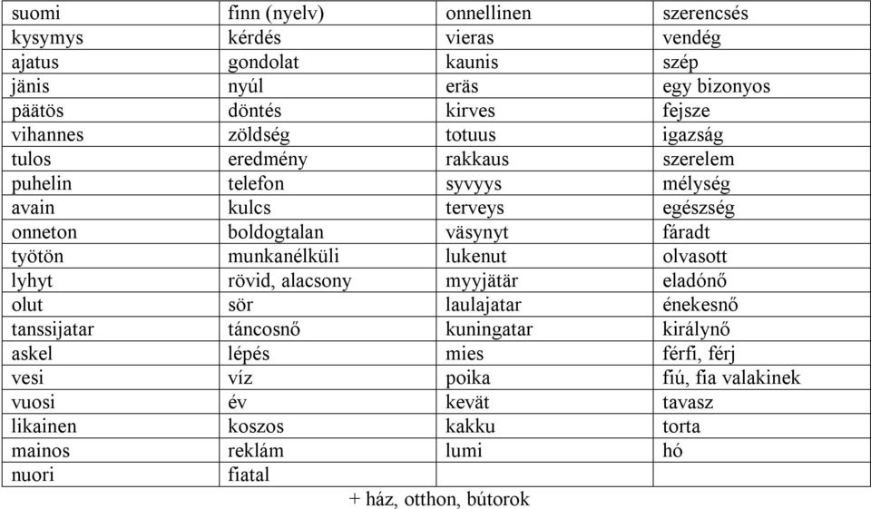 fáradt työtön munkanélküli lukenut olvasott lyhyt rövid, alacsony myyjätär eladónő olut sör laulajatar énekesnő tanssijatar táncosnő kuningatar királynő