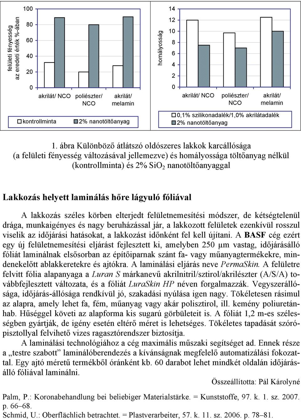 ábra Különböző átlátszó oldószeres lakkok karcállósága (a felületi fényesség változásával jellemezve) és homályossága töltőanyag nélkül (kontrollminta) és 2% SiO 2 nanotöltőanyaggal Lakkozás helyett