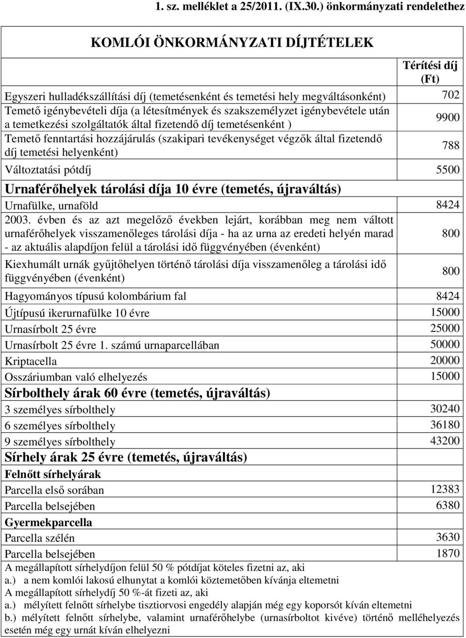 létesítmények és szakszemélyzet igénybevétele után 9900 a temetkezési szolgáltatók által fizetendı díj temetésenként ) Temetı fenntartási hozzájárulás (szakipari tevékenységet végzık által fizetendı