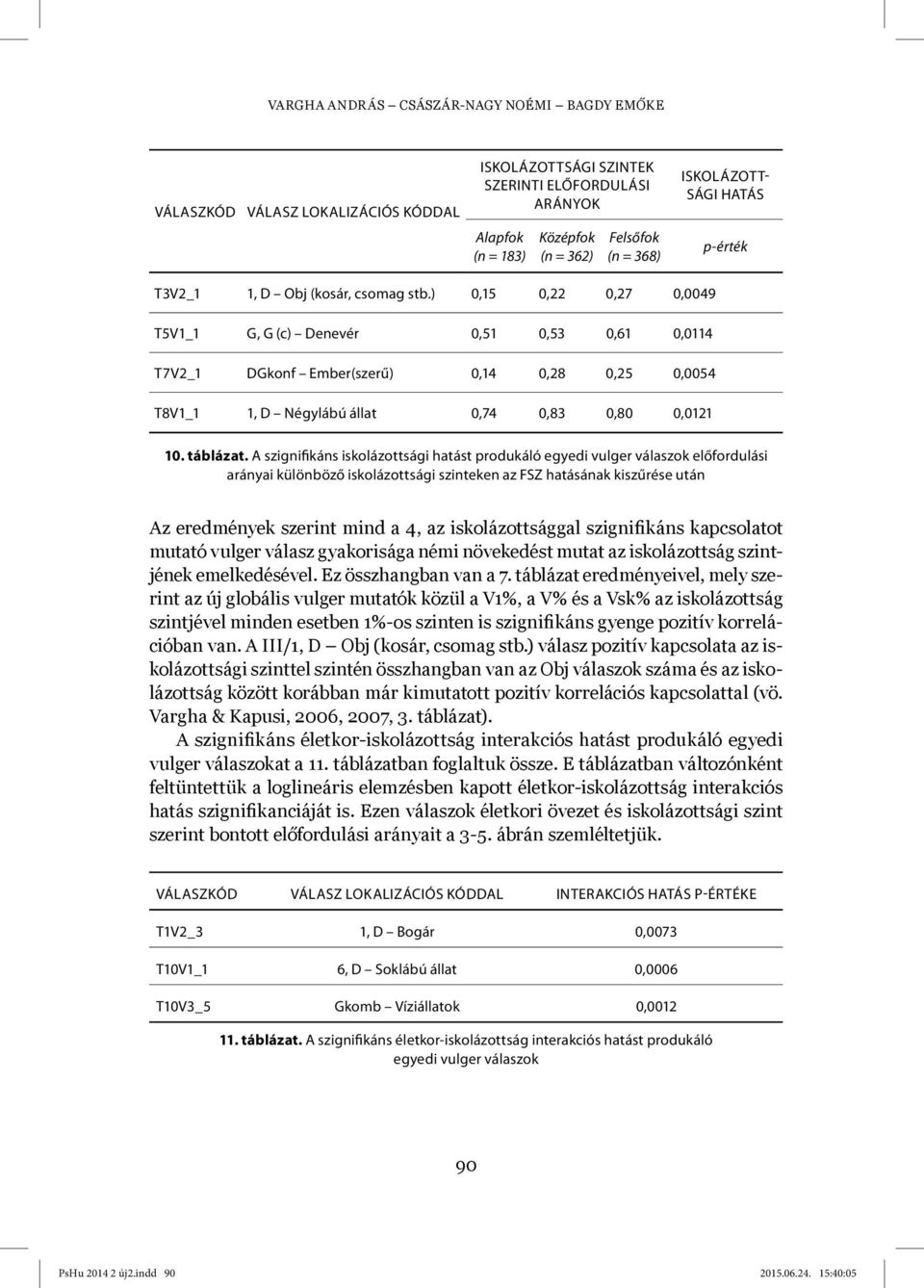 ) 0,15 0,22 0,27 0,0049 T5V1_1 G, G (c) Denevér 0,51 0,53 0,61 0,0114 T7V2_1 DGkonf Ember(szerű) 0,14 0,28 0,25 0,0054 T8V1_1 1, D Négylábú állat 0,74 0,83 0,80 0,0121 10. táblázat.