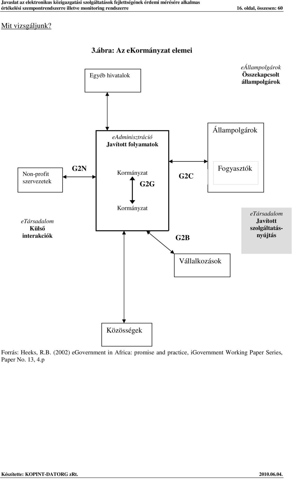 Nn-prfit szervezetek G2N Krmányzat G2G G2C Fgyasztók etársadalm Külsı interakciók Krmányzat G2B etársadalm Javíttt