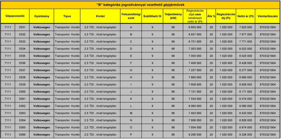 rövid tengelytáv D 9 96 7 003 000 20 1 020 000 8 023 000 8703321904 7111 0355 Volkswagen Transporter Kombi 2,5 TDI, rövid tengelytáv E 9 96 7 005 000 20 1 020 000 8 025 000 8703321904 7111 0356