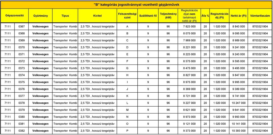 hosszú tengelytáv D 9 96 8 221 000 20 1 020 000 9 241 000 8703321904 7111 0371 Volkswagen Transporter Kombi 2,5 TDI, hosszú tengelytáv E 9 96 8 223 000 20 1 020 000 9 243 000 8703321904 7111 0372