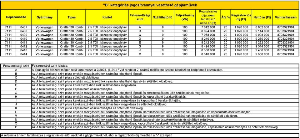 TDI, közepes tengelytáv D 9 100 8 240 000 20 1 020 000 9 260 000 8703321904 7111 0411 Volkswagen Crafter 30 Kombi 2,5 TDI, közepes tengelytáv E 9 100 8 242 000 20 1 020 000 9 262 000 8703321904 7111