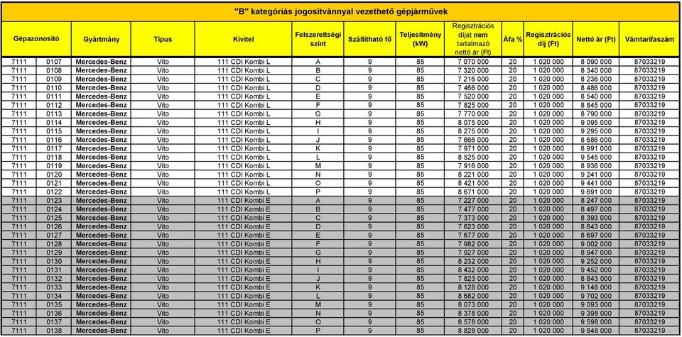 Mercedes-Benz Vito 111 CDI Kombi L E 9 85 7 520 000 20 1 020 000 8 540 000 87033219 7111 0112 Mercedes-Benz Vito 111 CDI Kombi L F 9 85 7 825 000 20 1 020 000 8 845 000 87033219 7111 0113