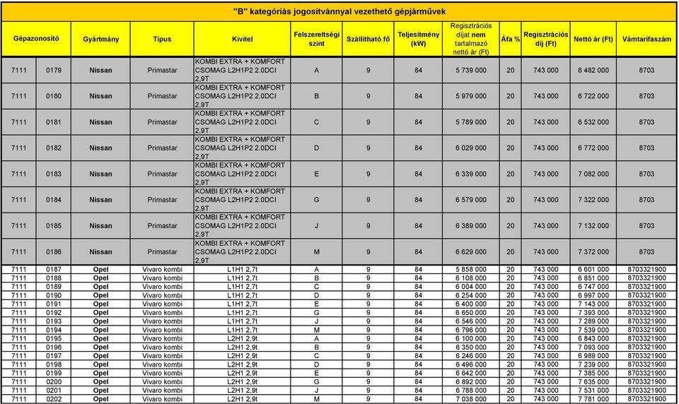 0DCI C 9 84 5 789 000 20 743 000 6 532 000 8703 2,9T 7111 0182 Nissan Primastar KOMBI EXTRA + KOMFORT CSOMAG L2H1P2 2.