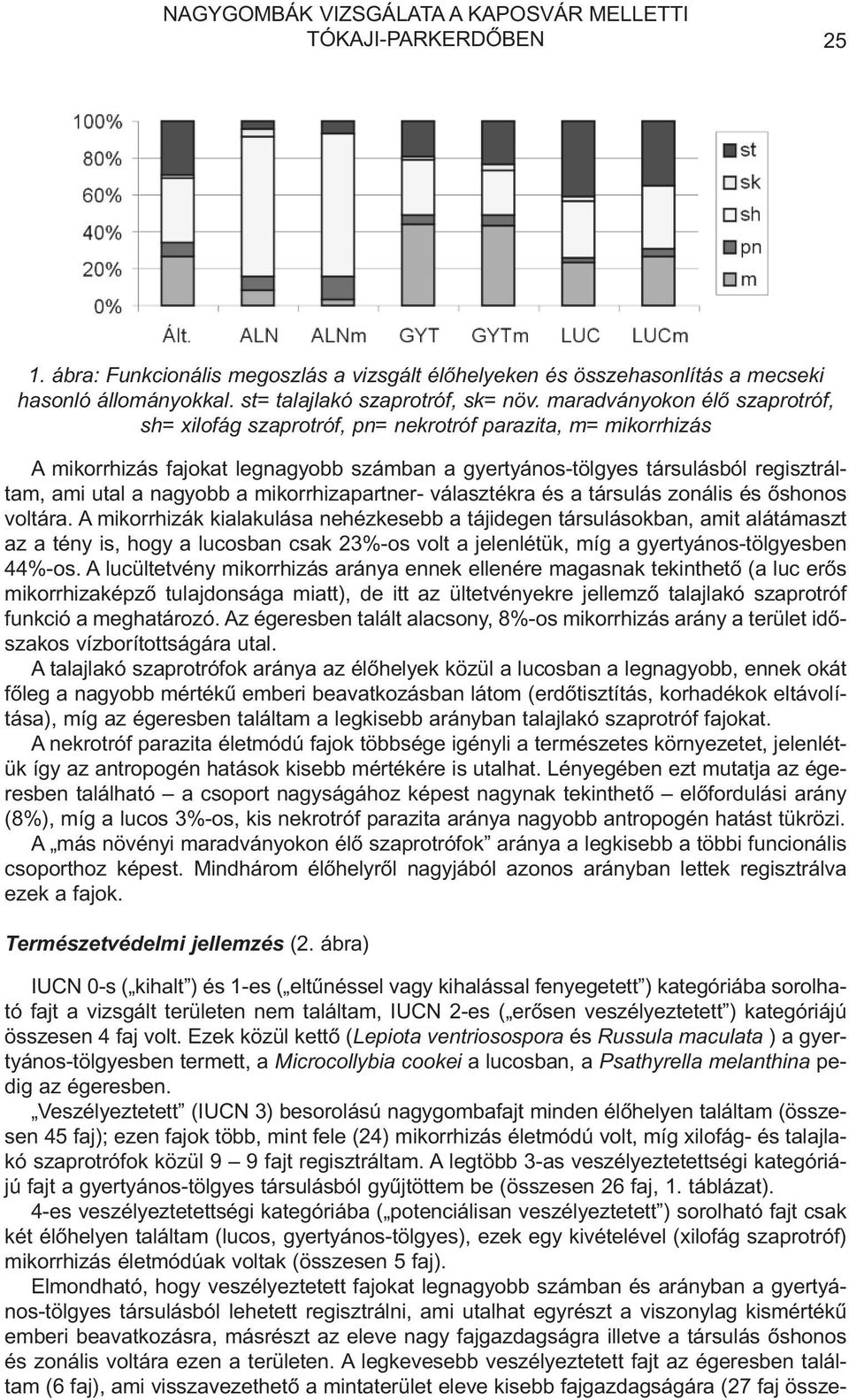 maradványokon élõ szaprotróf, sh= xilofág szaprotróf, pn= nekrotróf parazita, m= mikorrhizás A mikorrhizás fajokat legnagyobb számban a gyertyános-tölgyes társulásból regisztráltam, ami utal a