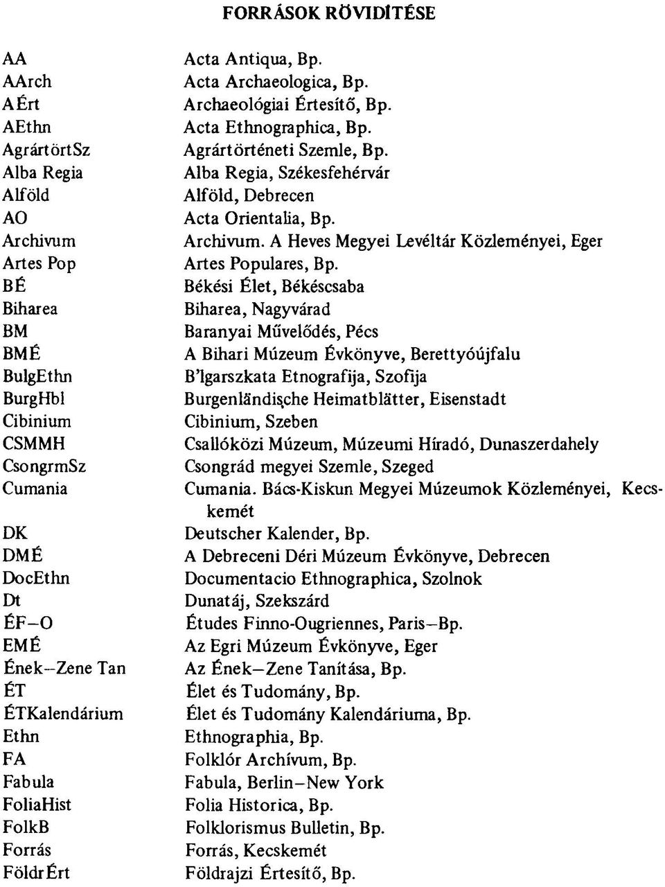 Alba Regia, Székesfehérvár Alföld, Debrecen Acta Orientalia, Bp. Archivum. A Heves Megyei Levéltár Közleményei, Eger Artes Populäres, Bp.