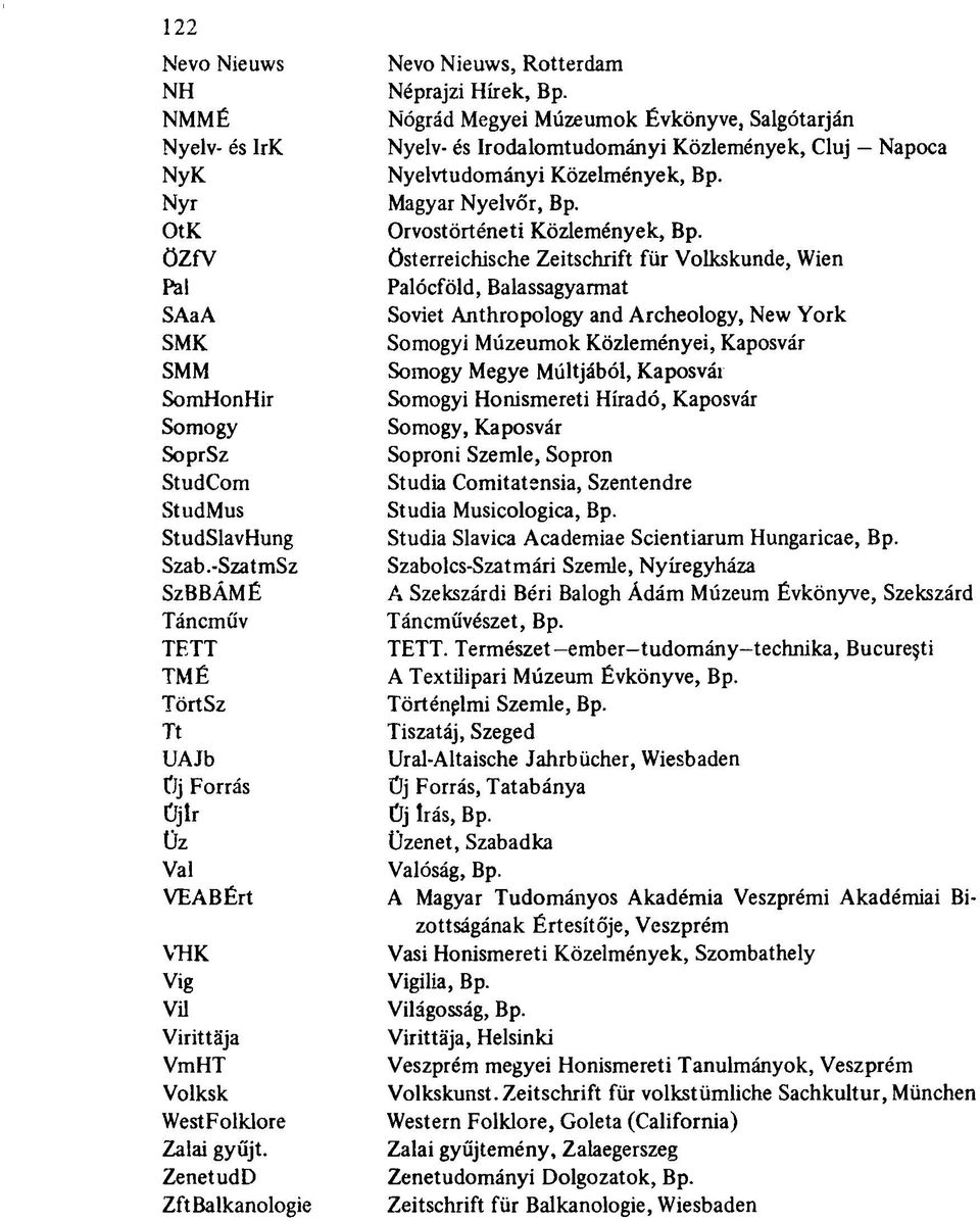 ZenetudD ZftBalkanologie Nevo Nieuws, Rotterdam Néprajzi Hírek, Bp. Nógrád Megyei Múzeumok Évkönyve, Salgótarján Nyelv- és Irodalomtudományi Közlemények, Cluj Napoca Nyelvtudományi Közelmények, Bp.