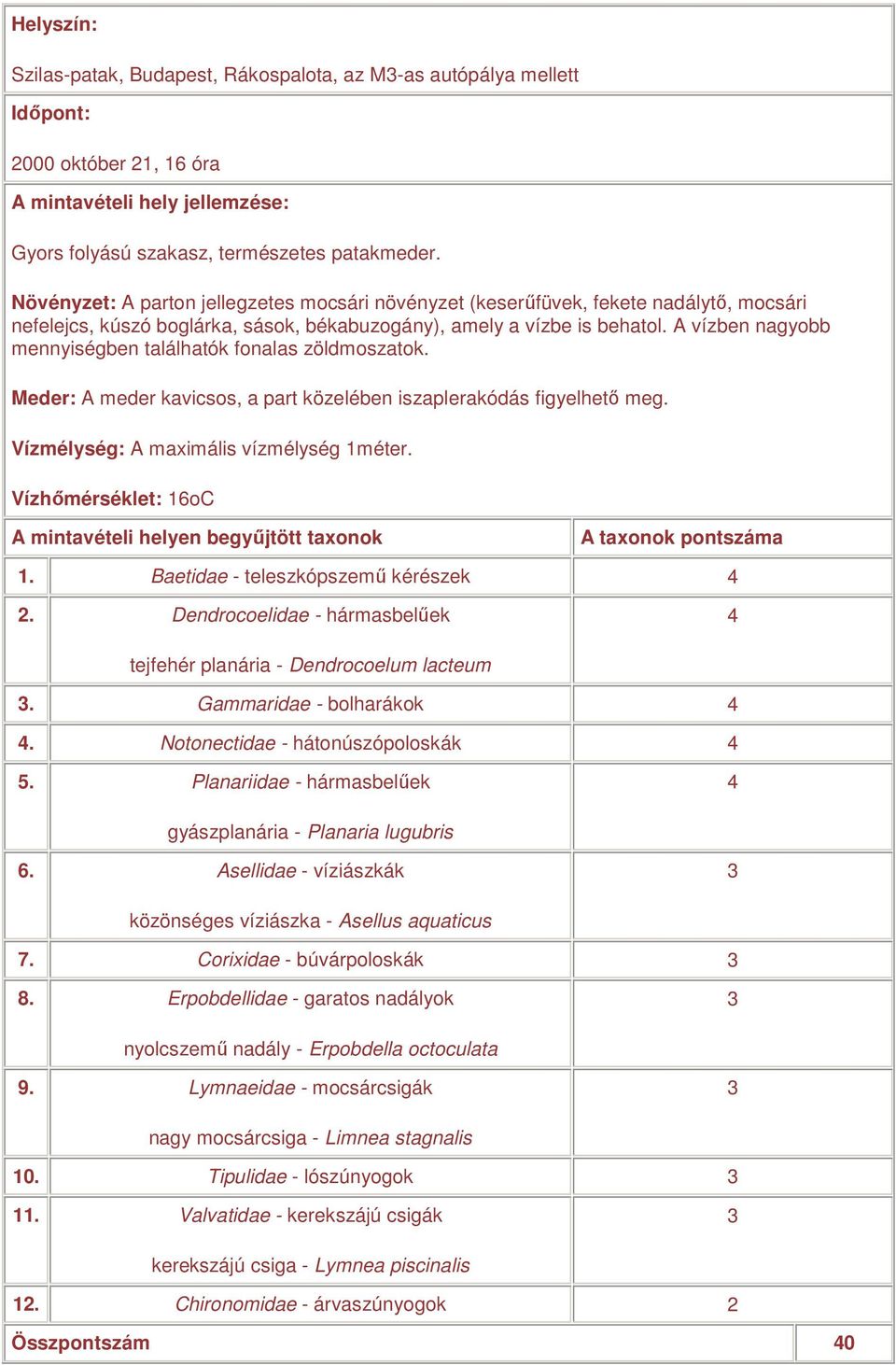 A vízben nagyobb mennyiségben találhatók fonalas zöldmoszatok. Meder: A meder kavicsos, a part közelében iszaplerakódás figyelhetı meg. Vízmélység: A maximális vízmélység 1méter.