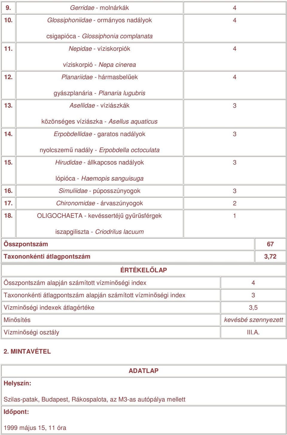 Erpobdellidae - garatos nadályok 3 nyolcszemő nadály - Erpobdella octoculata 15. Hirudidae - állkapcsos nadályok 3 lópióca - Haemopis sanguisuga 16. Simuliidae - púposszúnyogok 3 17.