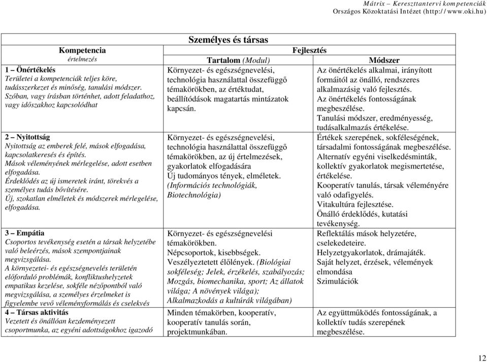 Szóban, vagy írásban történhet, adott feladathoz, vagy időszakhoz kapcsolódhat 2 Nyitottság Nyitottság az emberek felé, mások elfogadása, kapcsolatkeresés és építés.