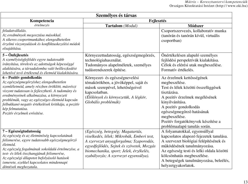 5 Önfejlesztés A személyiségfejlődés egyre tudatosabb irányítása, törekvés az adottságok képességgé alakítására, a társadalomba való beilleszkedést lehetővé tevő értékrend és életmód kialakítására.